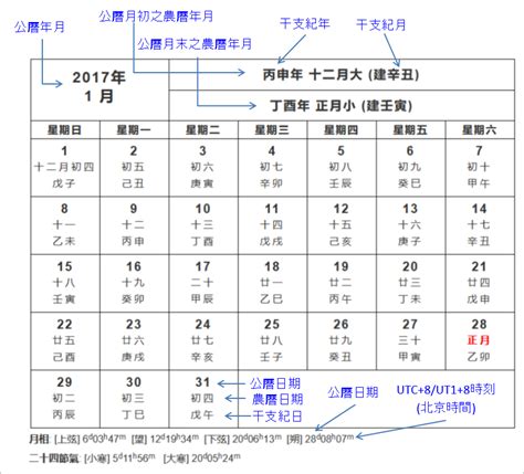 農曆8月15|農曆換算國曆｜國曆轉農曆、農曆轉國